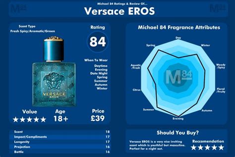 versace eros meaning|versace eros chart.